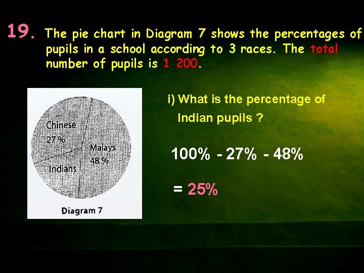 19. The pie chart in Diagram 7 shows the percentages of pupils in a
