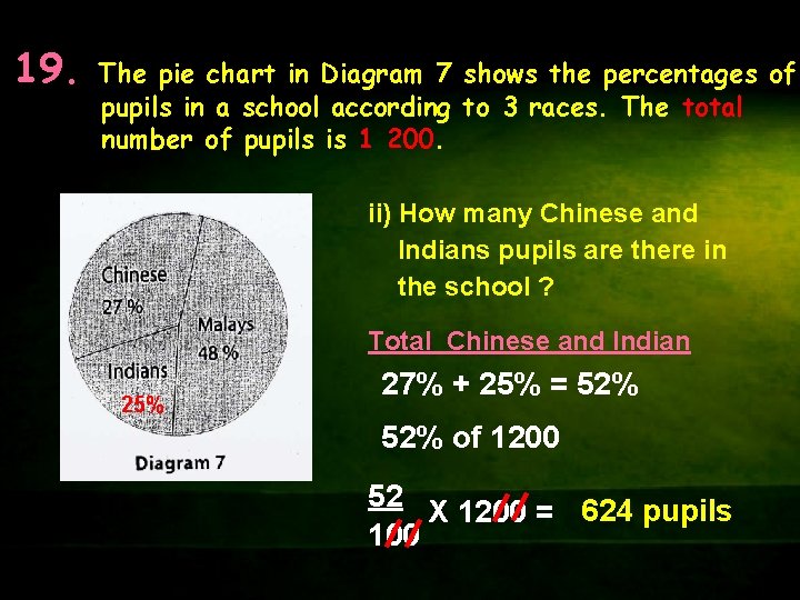 19. The pie chart in Diagram 7 shows the percentages of pupils in a