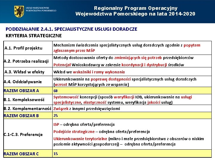 Regionalny Program Operacyjny Województwa Pomorskiego na lata 2014 -2020 PODDZIAŁANIE 2. 4. 1. SPECJALISTYCZNE