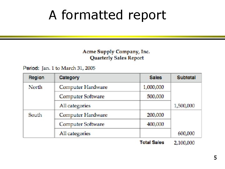 A formatted report 5 A formatted report 5