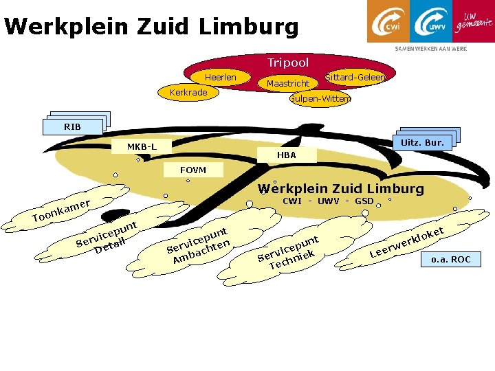 Werkplein Zuid Limburg Tripool Heerlen Kerkrade Maastricht Sittard-Geleen Gulpen-Wittem RIB Uitz. Bur. MKB-L HBA