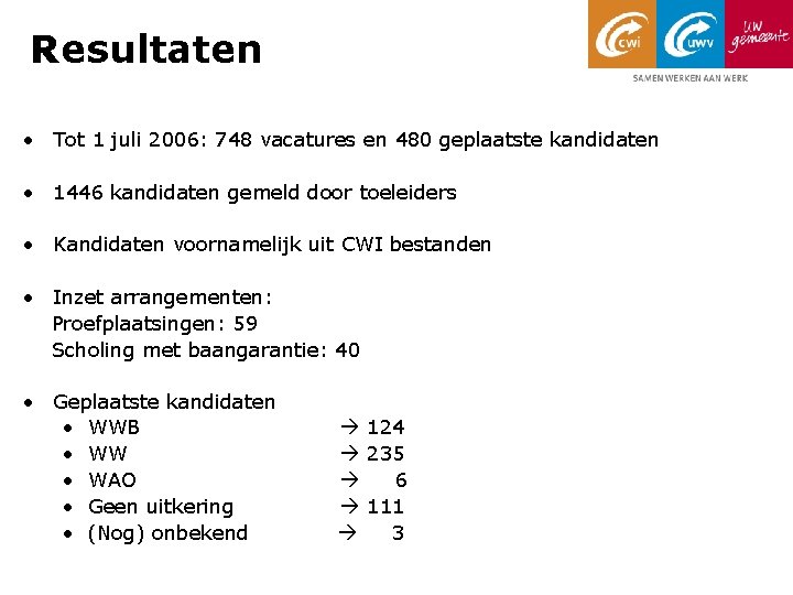 Resultaten • Tot 1 juli 2006: 748 vacatures en 480 geplaatste kandidaten • 1446