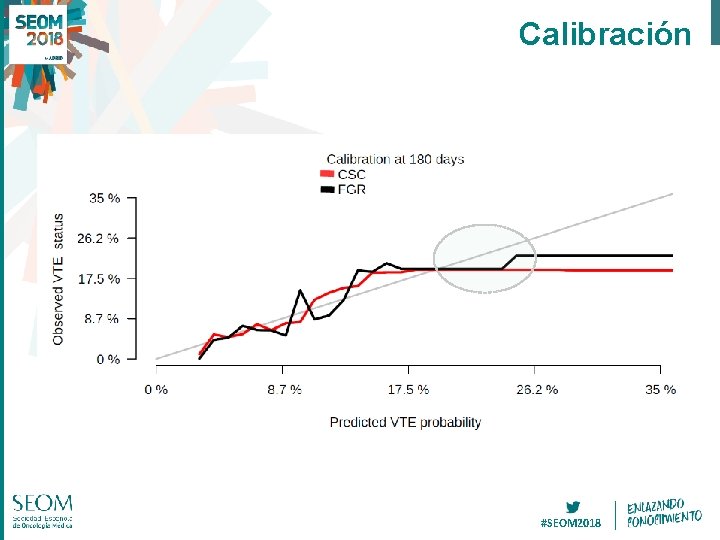 Calibración #SEOM 2018 