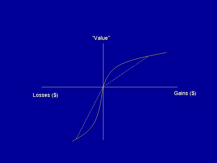 “Value” Losses ($) Gains ($) 