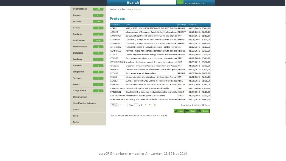 euro. CRIS membership meeting, Amsterdam, 11 -12 Nov 2014 