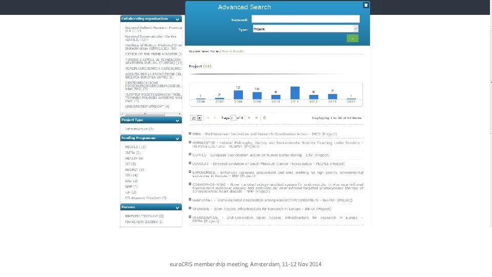 euro. CRIS membership meeting, Amsterdam, 11 -12 Nov 2014 