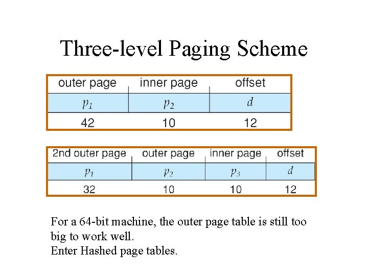 Three-level Paging Scheme For a 64 -bit machine, the outer page table is still