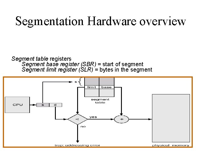 Segmentation Hardware overview Segment table registers Segment base register (SBR) = start of segment