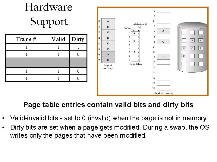 Hardware Support Frame # Valid Dirty 1 1 1 0 . . 1 1