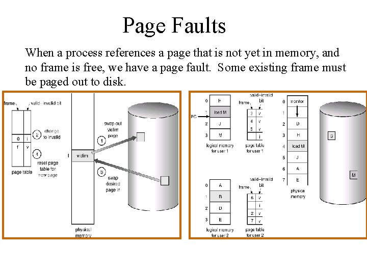 Page Faults When a process references a page that is not yet in memory,
