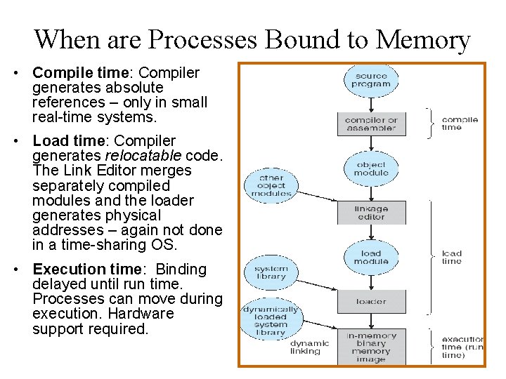 When are Processes Bound to Memory • Compile time: Compiler generates absolute references –
