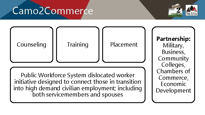 Camo 2 Commerce Counseling Training Placement Public Workforce System dislocated worker initiative designed to