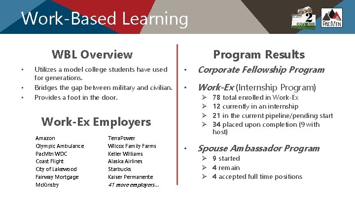 Work-Based Learning WBL Overview • • • Utilizes a model college students have used