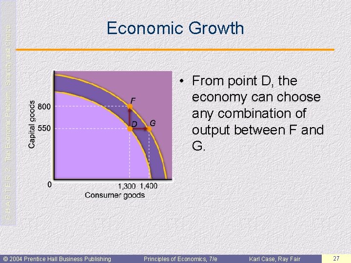 C H A P T E R 2: The Economic Problem: Scarcity and Choice