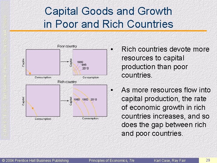 C H A P T E R 2: The Economic Problem: Scarcity and Choice