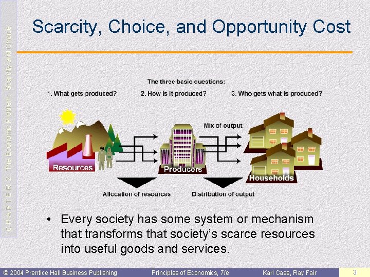 C H A P T E R 2: The Economic Problem: Scarcity and Choice