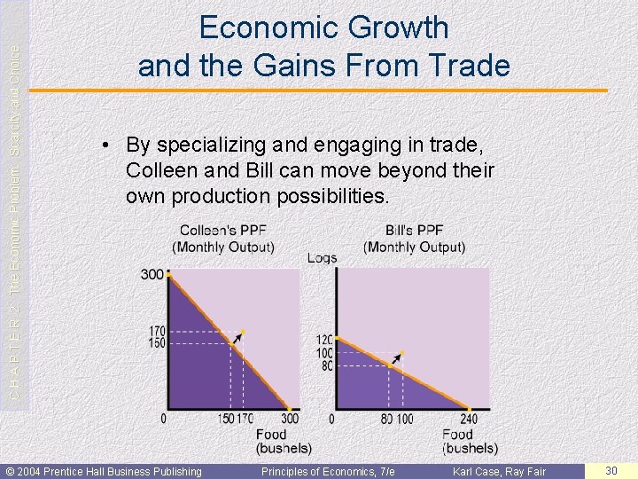 C H A P T E R 2: The Economic Problem: Scarcity and Choice