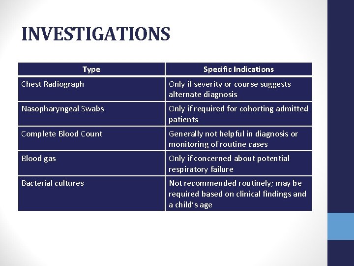 INVESTIGATIONS Type Specific Indications Chest Radiograph Only if severity or course suggests alternate diagnosis