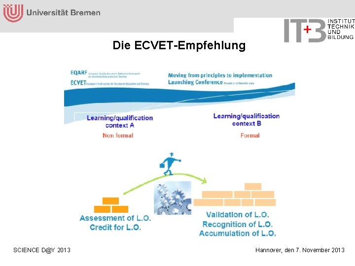 Die ECVET-Empfehlung SCIENCE D@Y 2013 Hannover, den 7. November 2013 