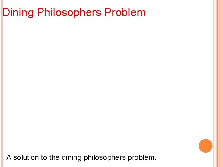 Dining Philosophers Problem . . A solution to the dining philosophers problem. 