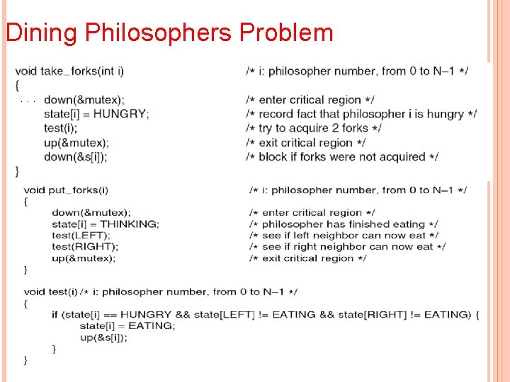Dining Philosophers Problem. . . 