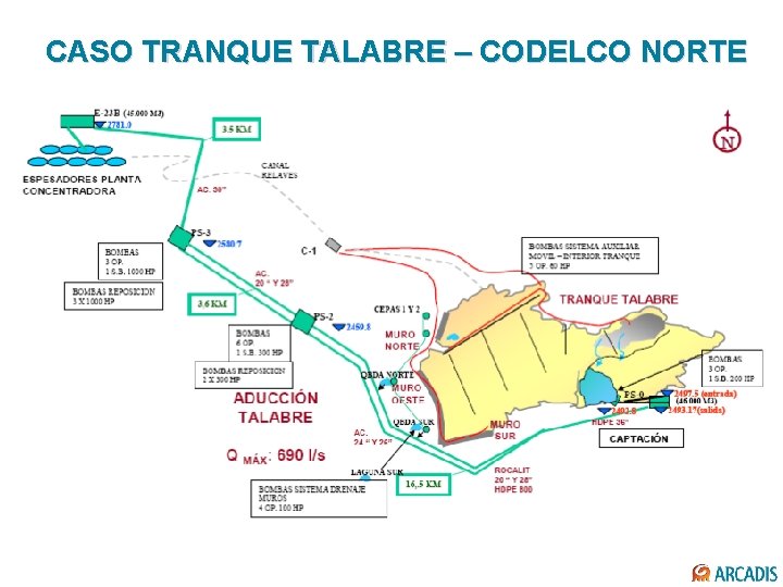 CASO TRANQUE TALABRE – CODELCO NORTE 