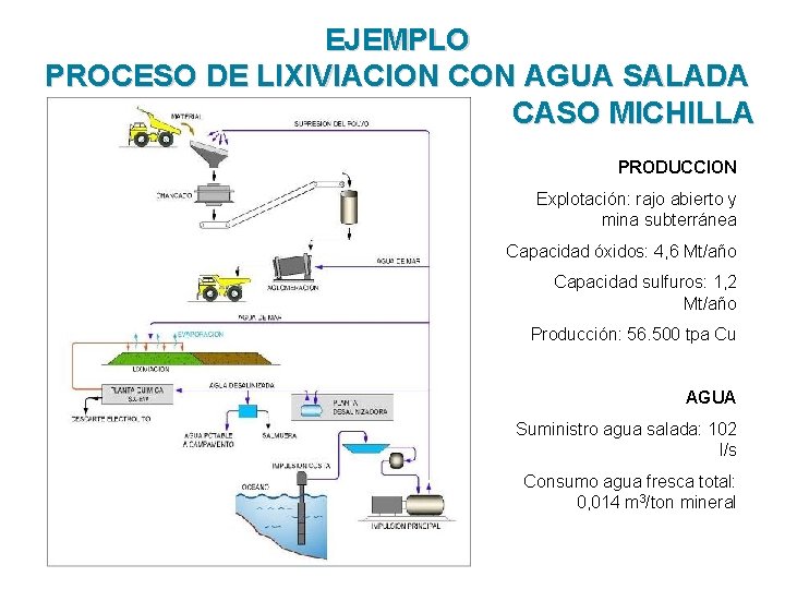 EJEMPLO PROCESO DE LIXIVIACION CON AGUA SALADA CASO MICHILLA PRODUCCION Explotación: rajo abierto y