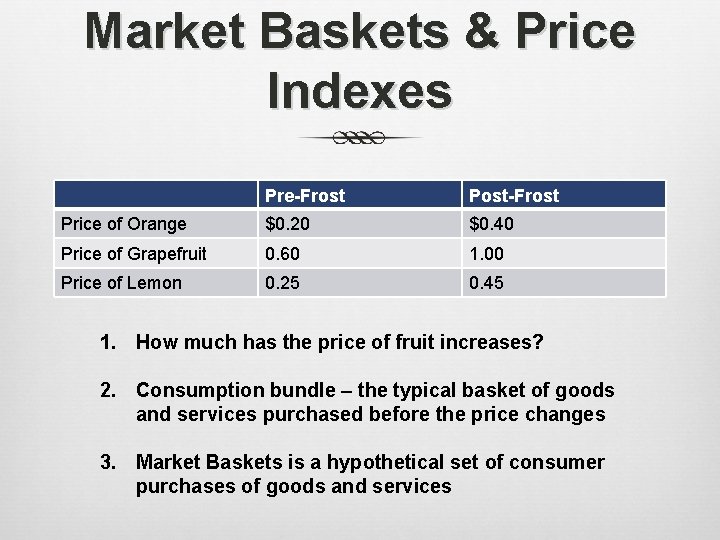 Market Baskets & Price Indexes Pre-Frost Post-Frost Price of Orange $0. 20 $0. 40