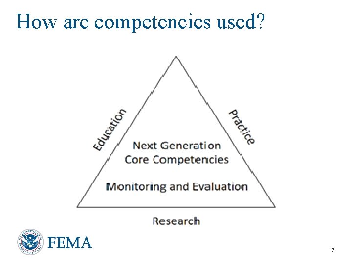 How are competencies used? 7 