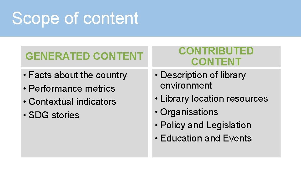 Scope of content GENERATED CONTENT • Facts about the country • Performance metrics •