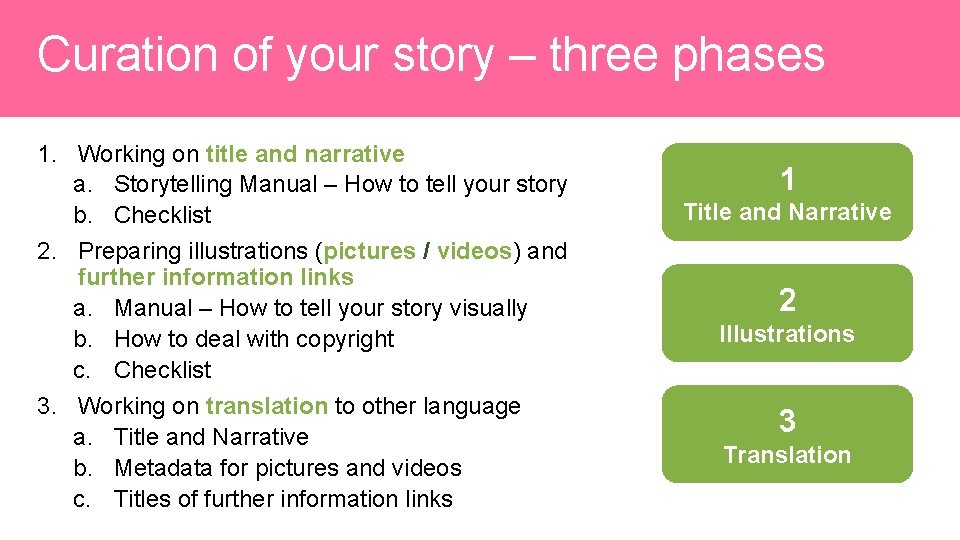 Curation of your story – three phases 1. Working on title and narrative a.