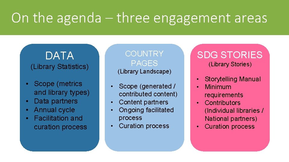 On the agenda – three engagement areas DATA (Library Statistics) • Scope (metrics and