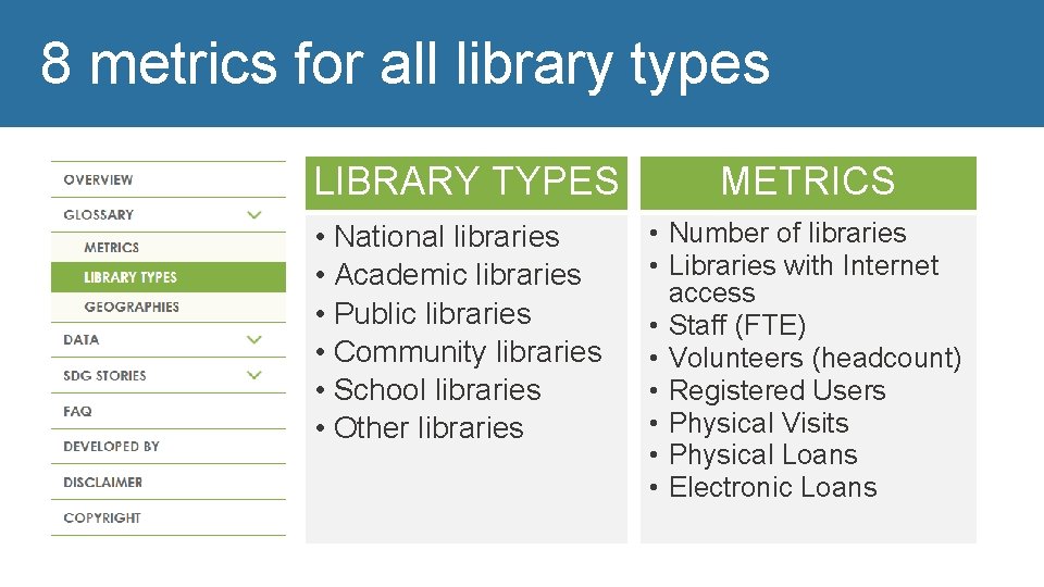 8 metrics for all library types LIBRARY TYPES METRICS • National libraries • Academic