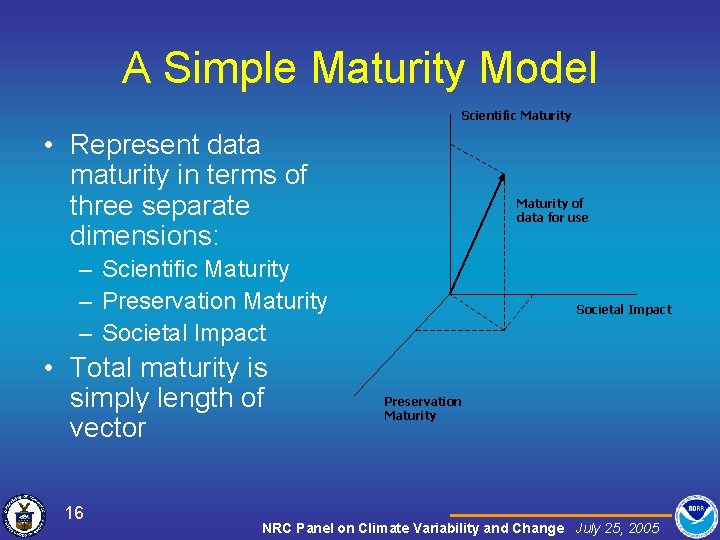 Climate Elements of NPOESS John Bates and Thomas