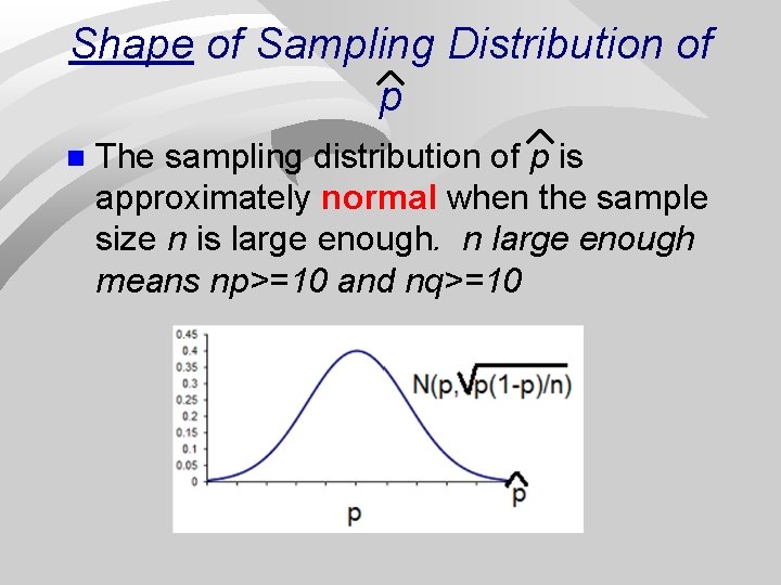 Shape of Sampling Distribution of p n The sampling distribution of p is approximately
