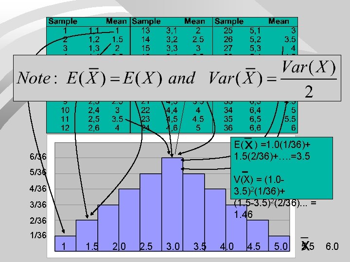 E( ) =1. 0(1/36)+ 1. 5(2/36)+…. =3. 5 6/36 5/36 V(X) = (1. 03.