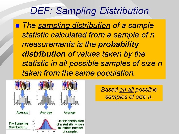DEF: Sampling Distribution n The sampling distribution of a sample statistic calculated from a
