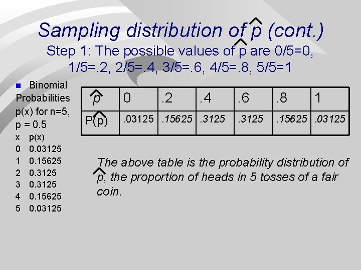 Sampling distribution of p (cont. ) Step 1: The possible values of p are