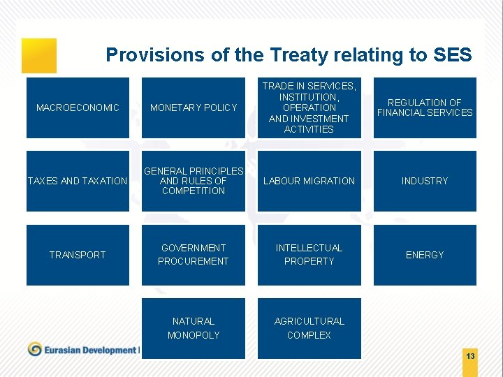 Provisions of the Treaty relating to SES MACROECONOMIC MONETARY POLICY TRADE IN SERVICES, INSTITUTION,