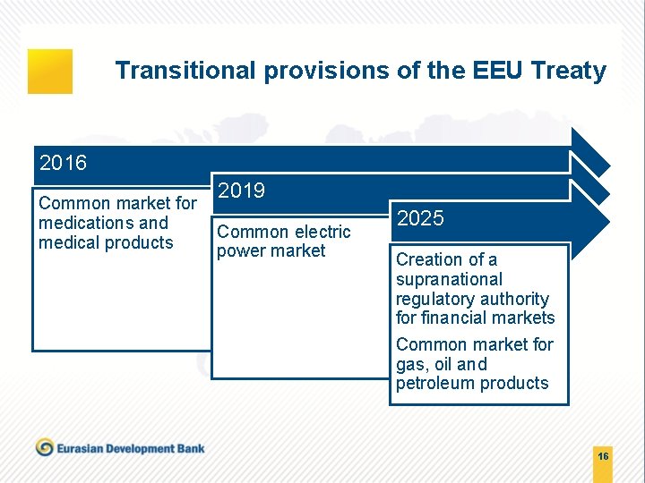 Transitional provisions of the EEU Treaty 2016 Common market for medications and medical products