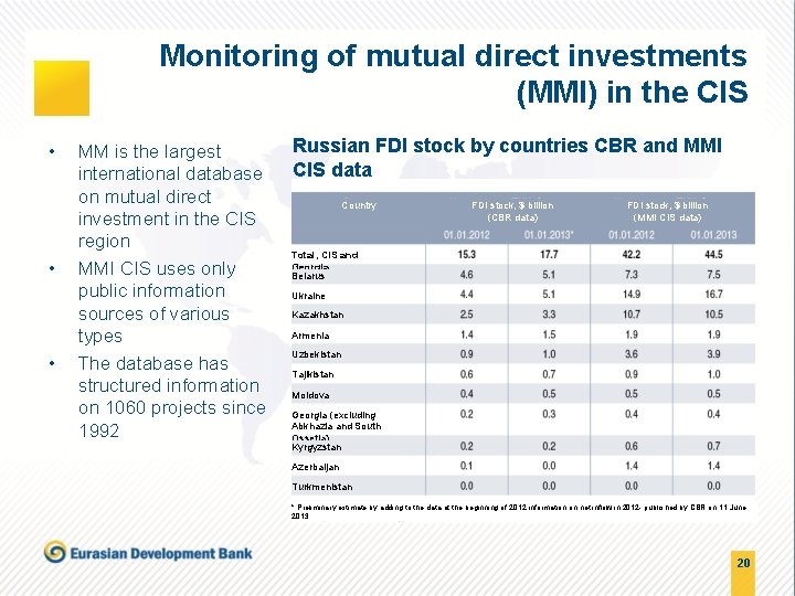 Monitoring of mutual direct investments (MMI) in the CIS • • • MM is
