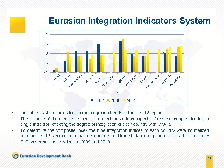 Eurasian Integration Indicators System 1 0, 5 0 0, 5 2002 • • an