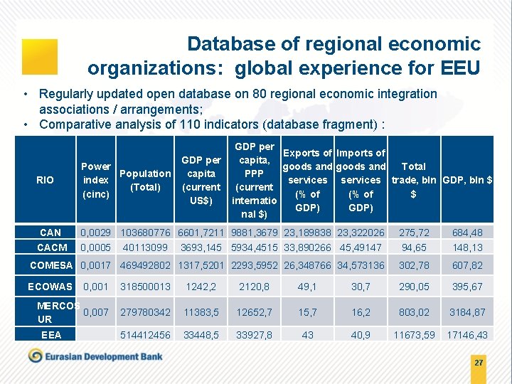 Database of regional economic organizations: global experience for EEU • Regularly updated open database