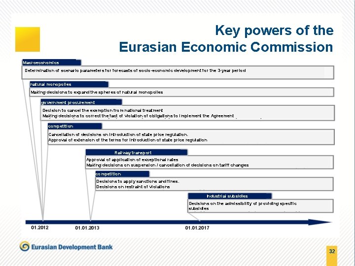 Key powers of the Eurasian Economic Commission Macroeconomics Determination of scenario parameters forecasts of