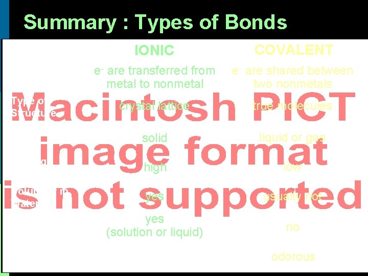 Summary : Types of Bonds IONIC COVALENT Bond Formation e- are transferred from metal Summary : Types of Bonds IONIC COVALENT Bond Formation e- are transferred from metal