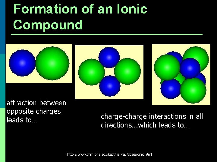 Formation of an Ionic Compound attraction between opposite charges leads to… charge-charge interactions in Formation of an Ionic Compound attraction between opposite charges leads to… charge-charge interactions in