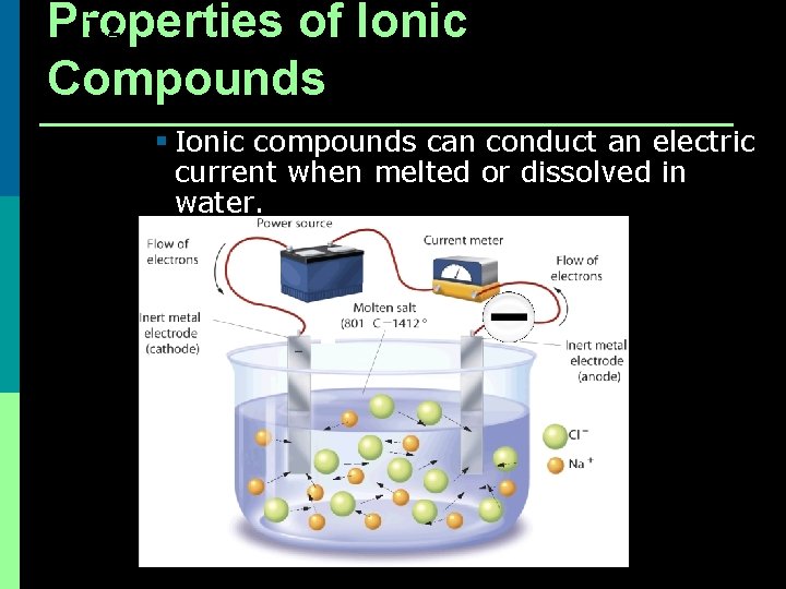 7. 2 Properties of Ionic Compounds § Ionic compounds can conduct an electric current 7. 2 Properties of Ionic Compounds § Ionic compounds can conduct an electric current