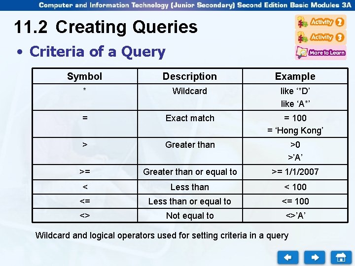 11. 2 Creating Queries • Criteria of a Query Symbol Description Example * Wildcard 11. 2 Creating Queries • Criteria of a Query Symbol Description Example * Wildcard