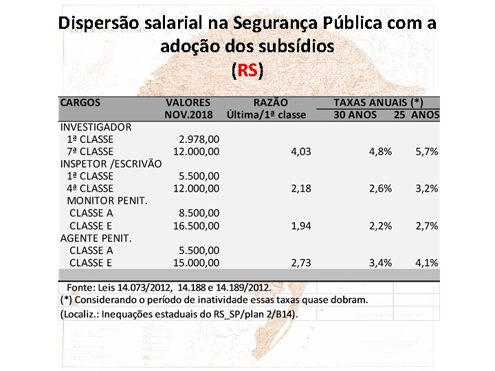 Dispersão salarial na Segurança Pública com a adoção dos subsídios (RS) 