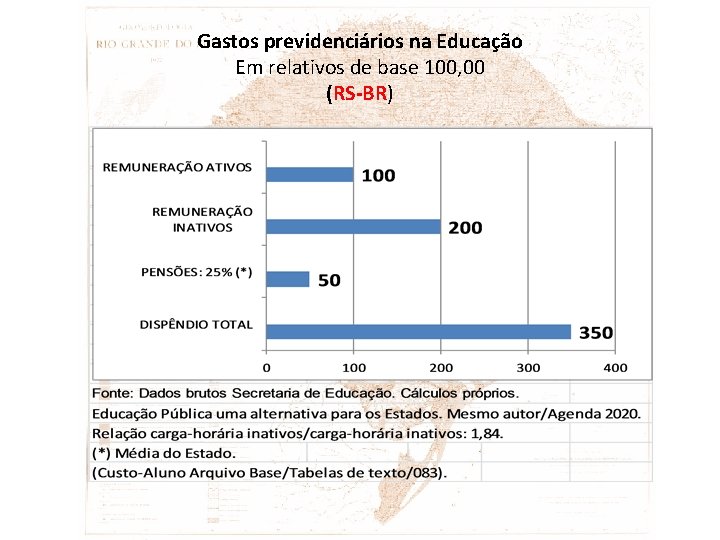 Gastos previdenciários na Educação Em relativos de base 100, 00 (RS-BR) 